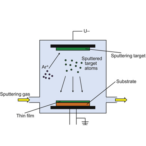انباشت بخار فیزیکی